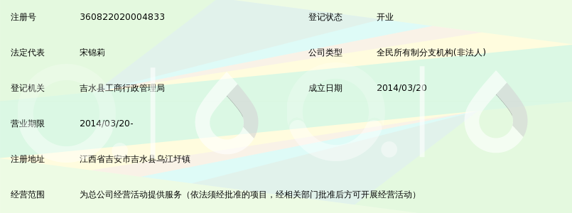 江西省吉水县房地产开发公司乌江商贸城项目部