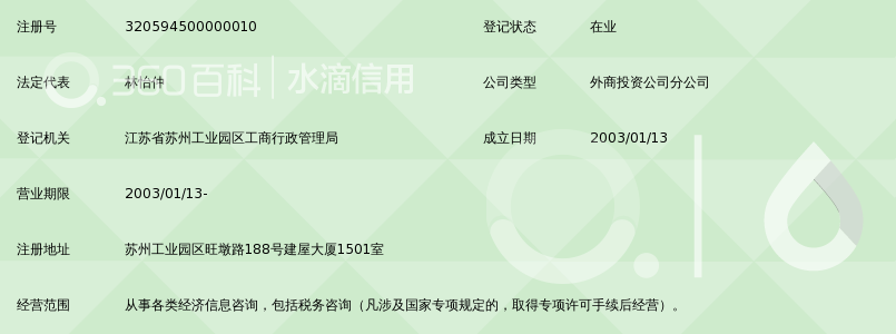 普华永道咨询(深圳)有限公司苏州分公司_360百