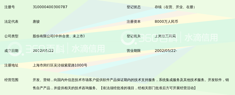 上海微创软件股份有限公司_360百科