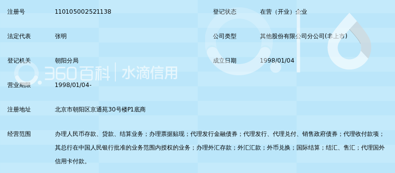中国工商银行股份有限公司北京管庄支行_360