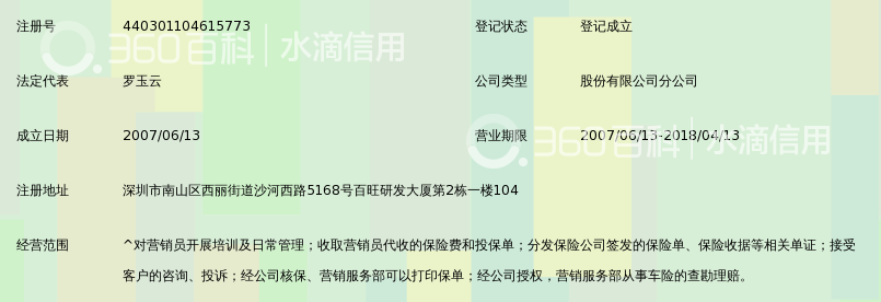 中华联合财产保险股份有限公司深圳分公司第四