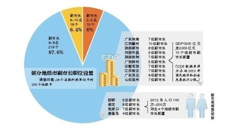 地级市人口标准_山西省11个地级市常住人口10年来变化情况,排名可能再次改变