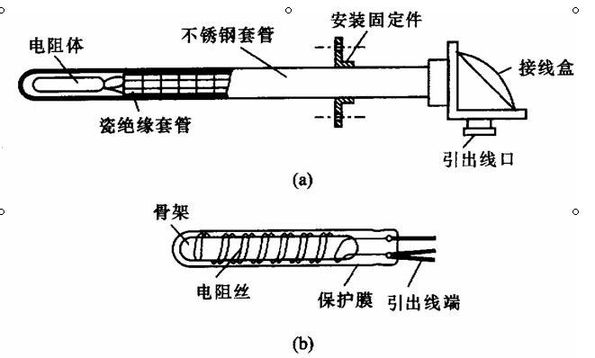 热电阻传感器的工作原理是什么_热电阻传感器