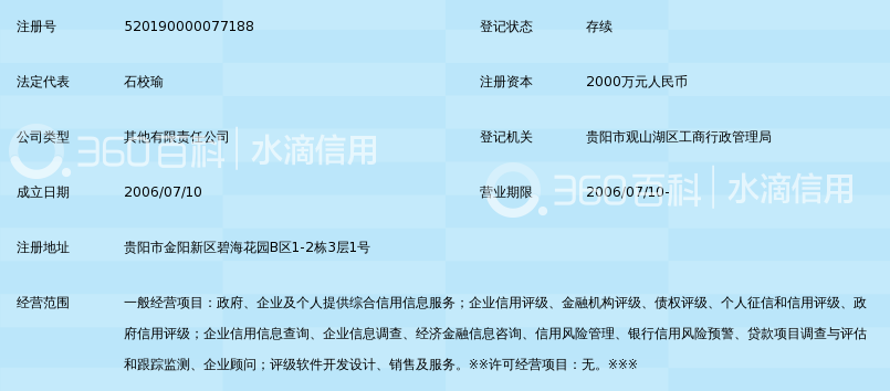 贵州中鼎资信评估有限公司_360百科