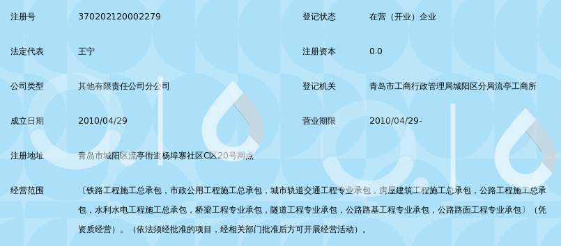 中国铁建大桥工程局集团有限公司青岛分公司_