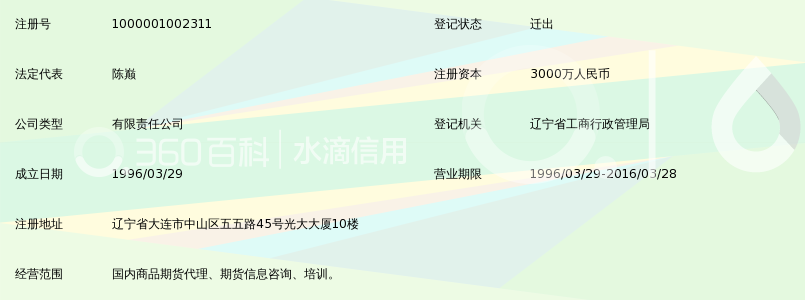 北方期货经纪有限责任公司