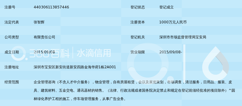 深圳市鸿业商业管理有限公司_360百科