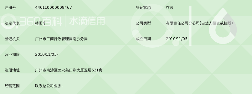 佛山中新创业国际货运代理有限公司南沙分公司