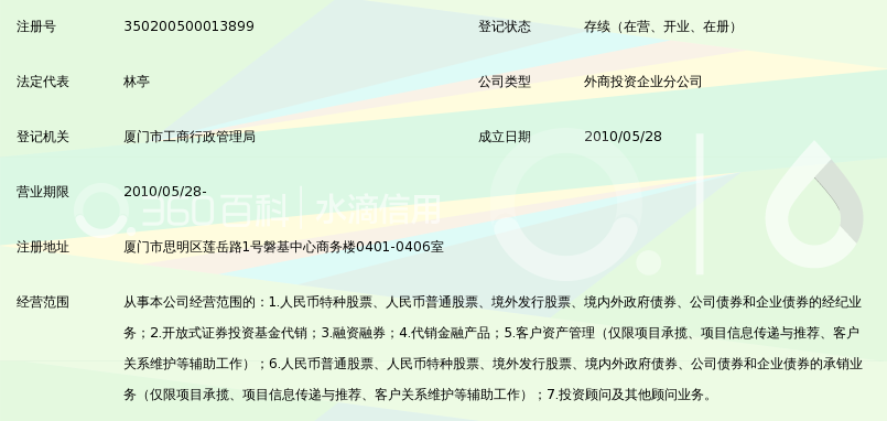 中国国际金融有限公司厦门莲岳路证券营业部_