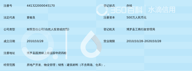 博罗县合富实业投资有限公司