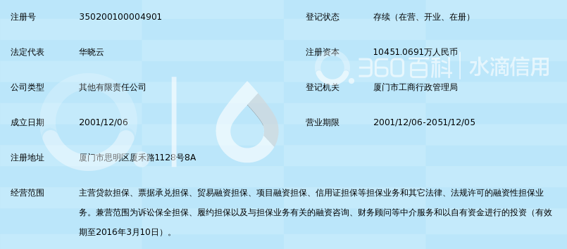 厦门市思明科技融资担保有限公司_360百科