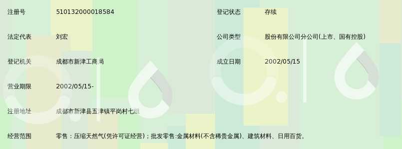 中国石油天然气股份有限公司西南油气田销售分