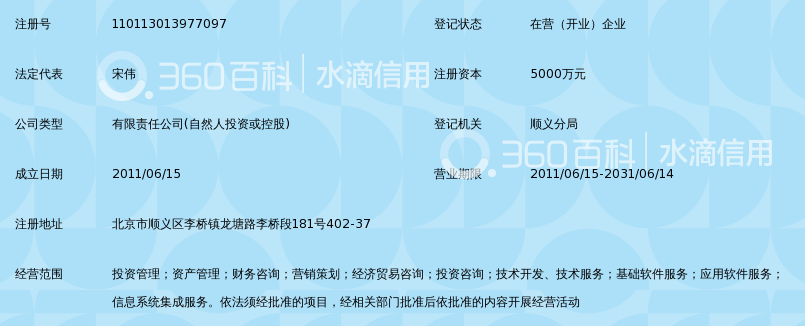 北京恒昌利通投资管理有限公司_360百科