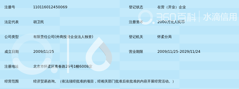 北京鑫利业达投资咨询有限公司_360百科