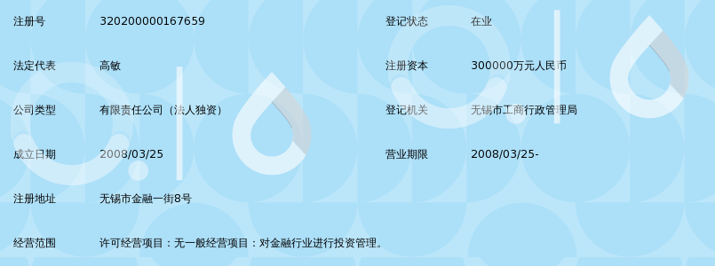 无锡国联金融投资集团有限公司