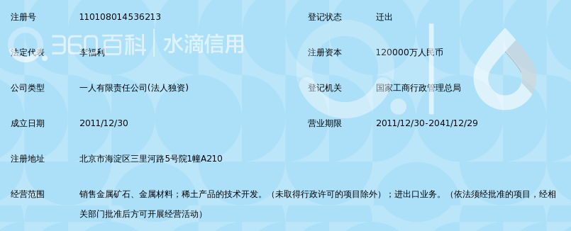 五矿稀土集团有限公司_360百科