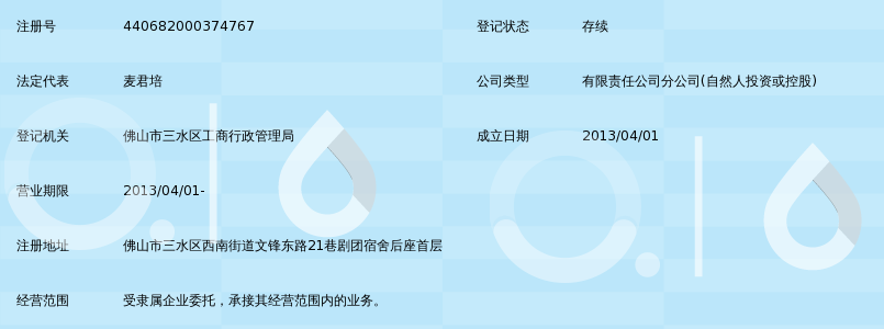 广东建筑艺术设计院有限公司佛山分公司_360