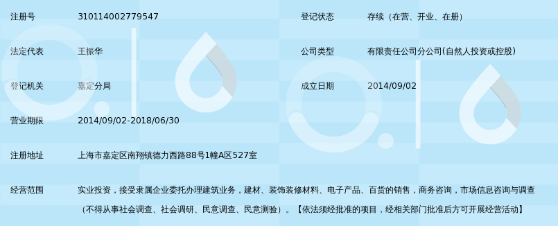 新城控股集团有限公司上海第一分公司