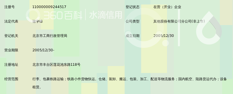 中铁快运股份有限公司北京西站营业部