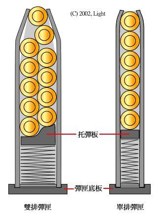 单排弹匣