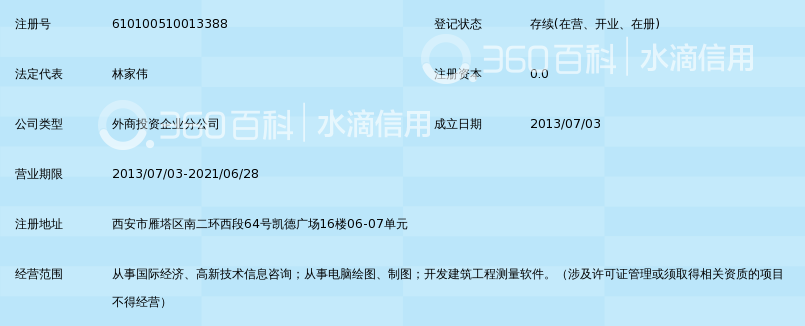 威宁谢咨询(深圳)有限公司西安分公司_360百科