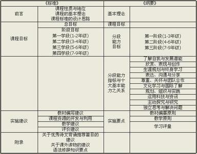 秦在政治体制上的创新_政治制度是干什么的_我国政治体制是什么