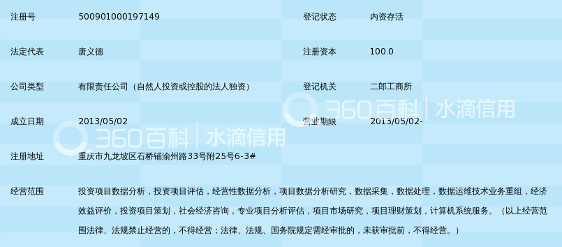 重庆传晟项目数据分析师事务所有限公司_360