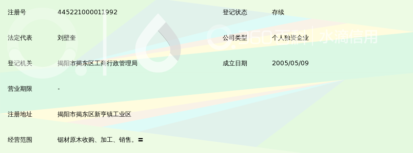 揭阳市揭东区新亨亨威木材厂_360百科