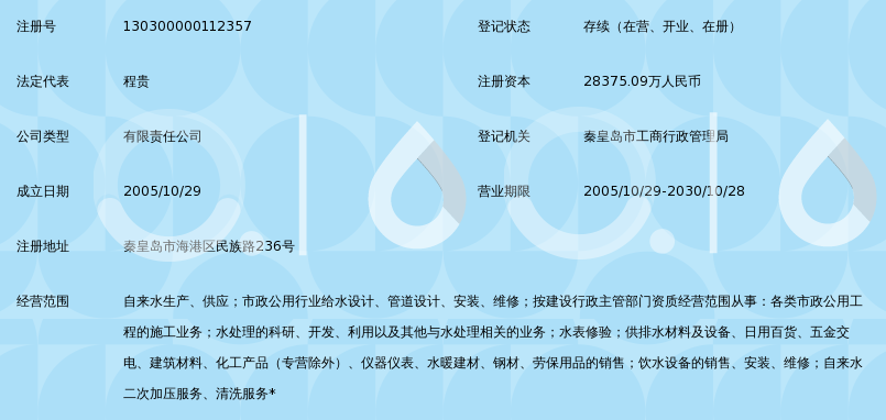 秦皇岛企业管理咨询：企业从注册到合规的全生命周期服务指南