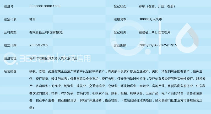 解读福建投资管理公司的最新发展动态