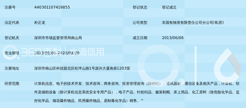 产品技术开发行业：紧握未来之匙