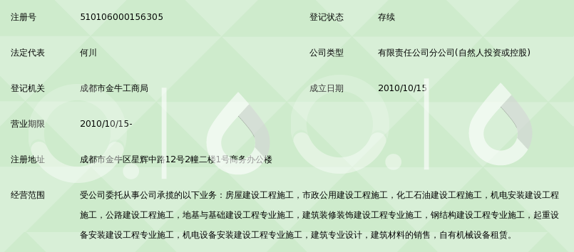 厂房机电安装行业的最新趋势与挑战